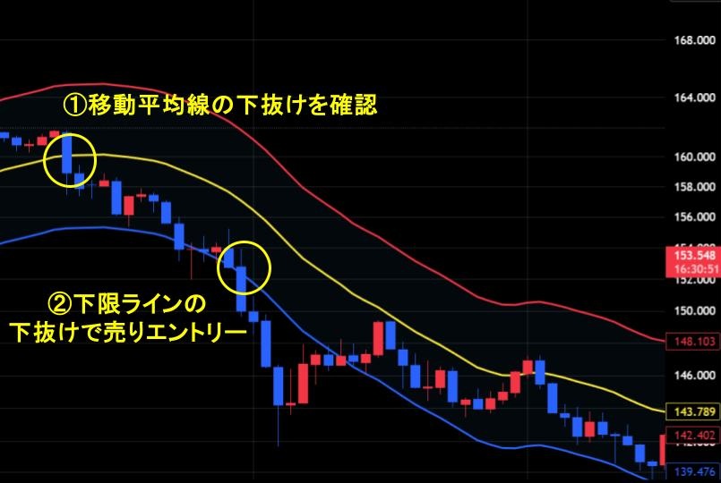 エンベロープ 順張りエントリータイミング