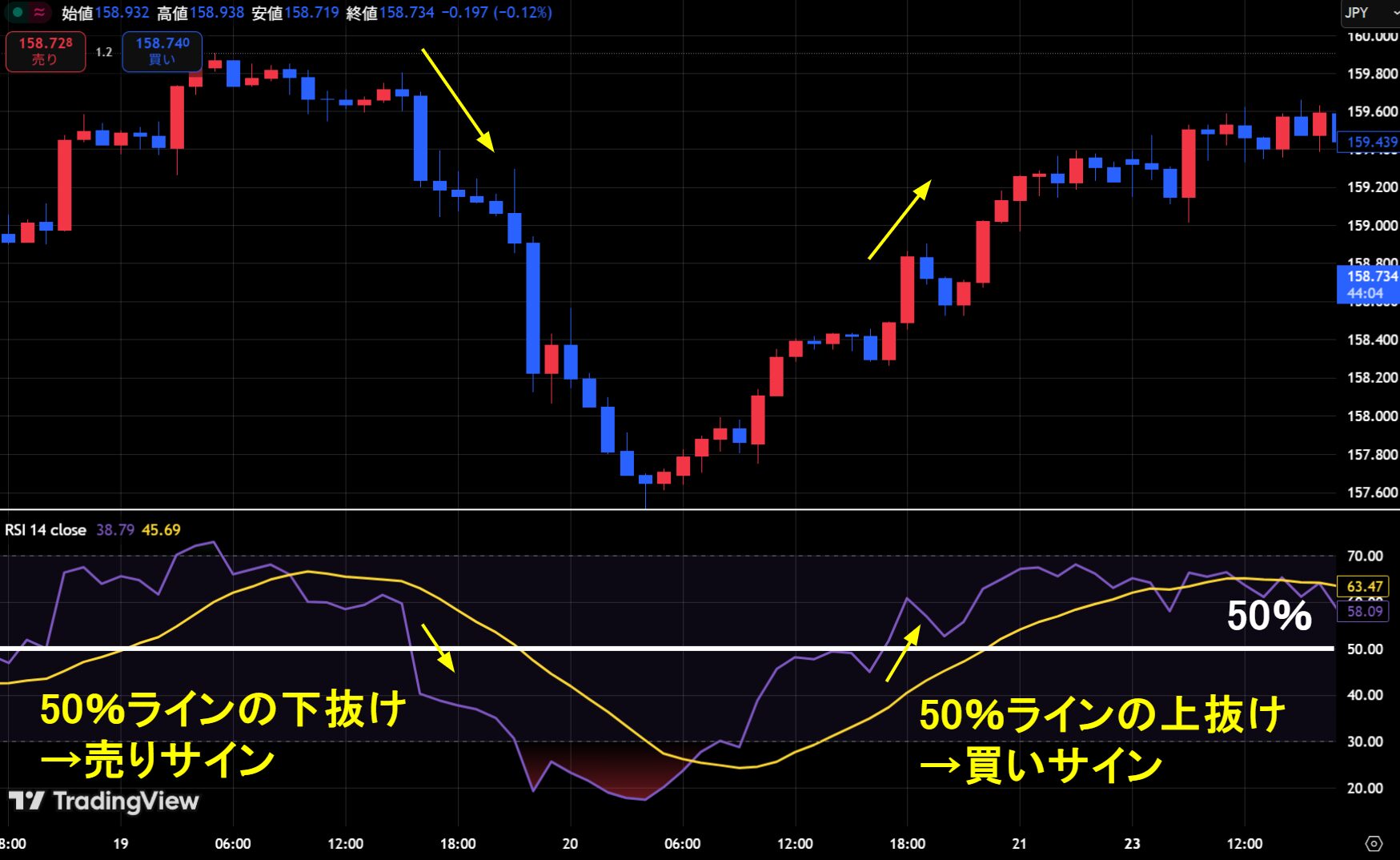 RSI 見方