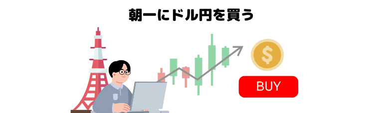 朝一にドル円を買う