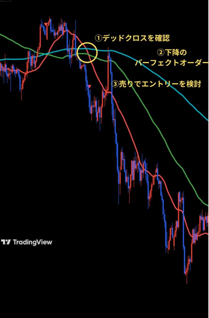 下降時のパーフェクトオーダーのエントリー方法
