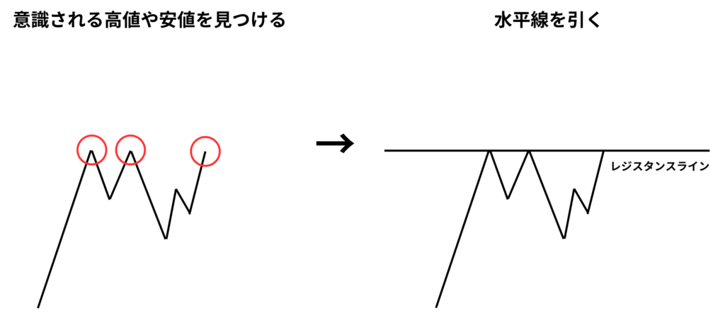 水平線の引き方