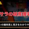 バルサラの破産確率とは？