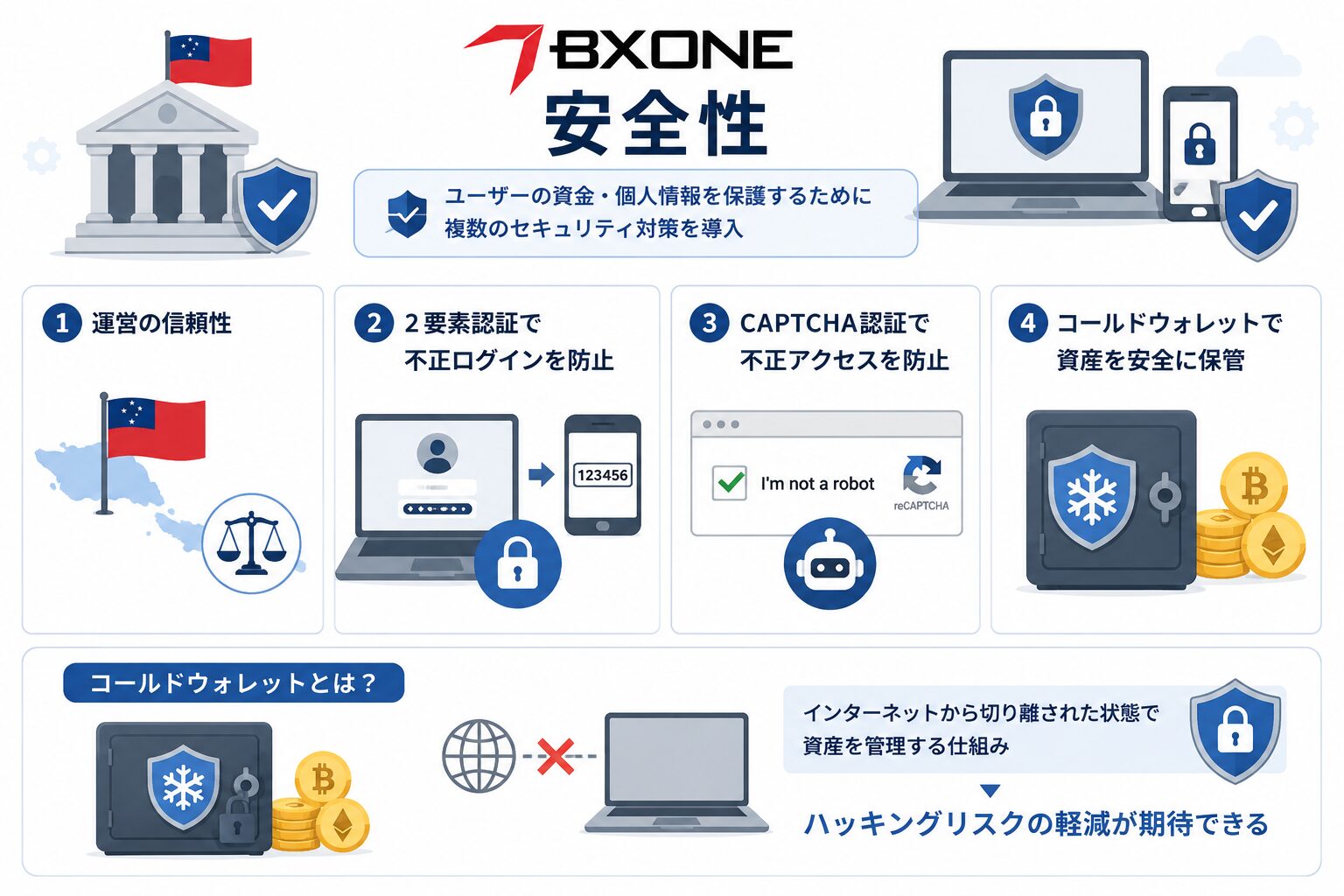 BXONEの安全性