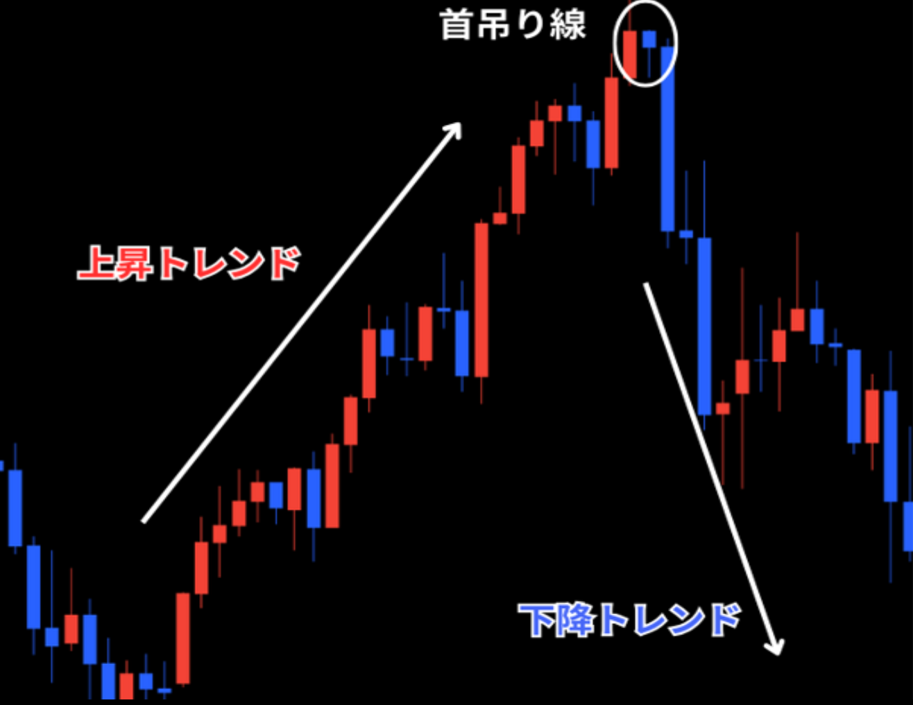 首吊り線チャート
