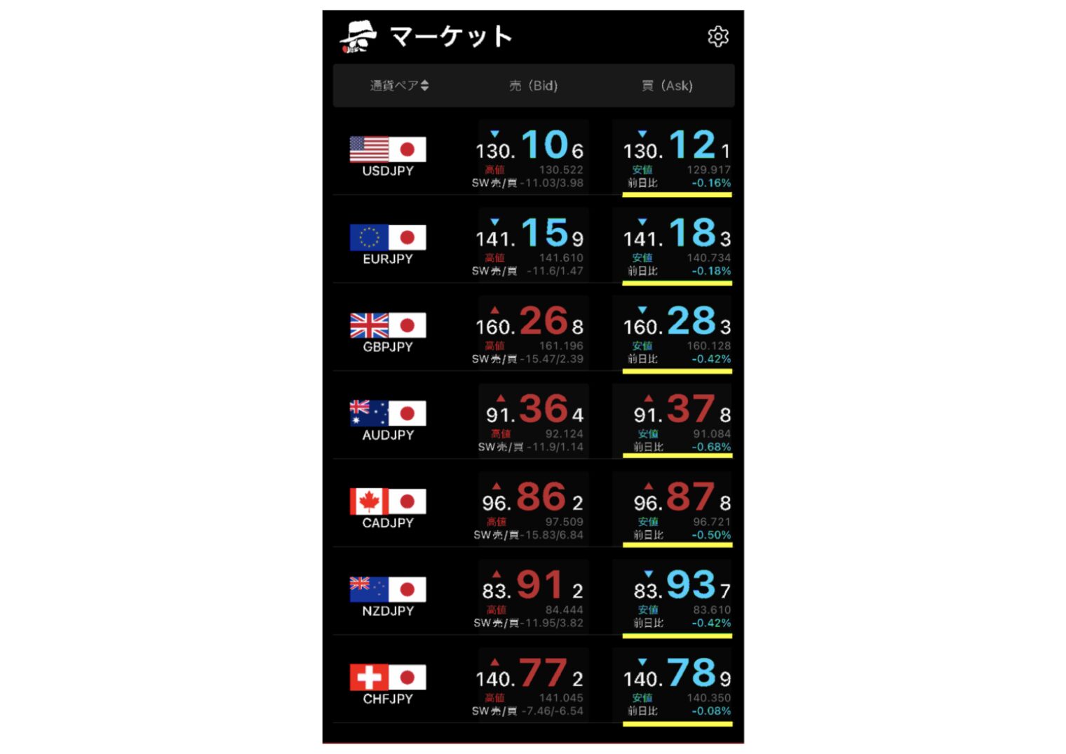 BigBoss Trendsのマーケット画面