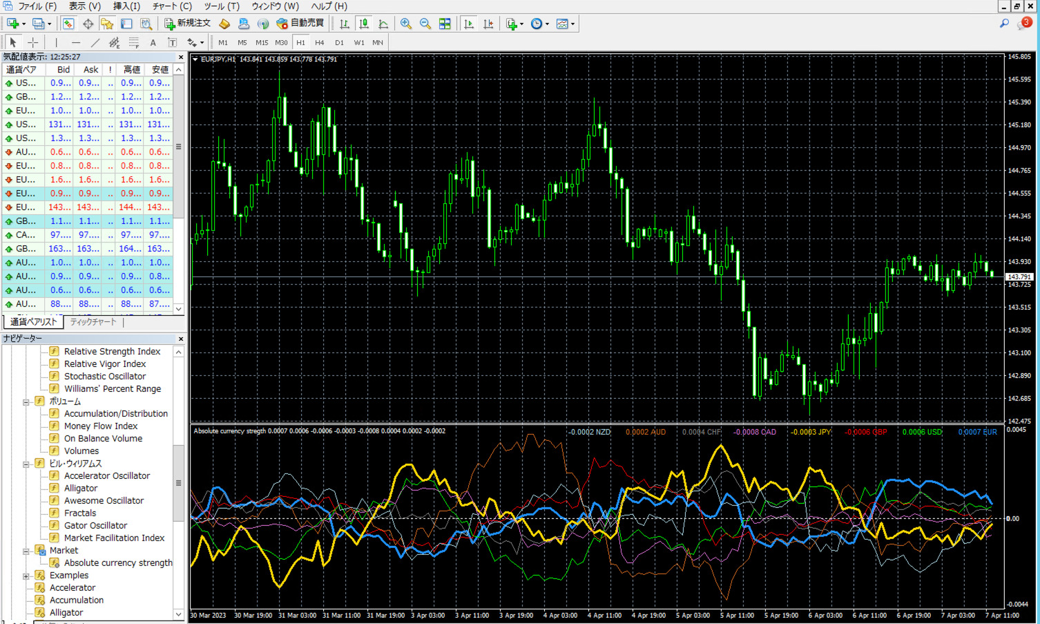 MT4・MT5：CurrencyStrength