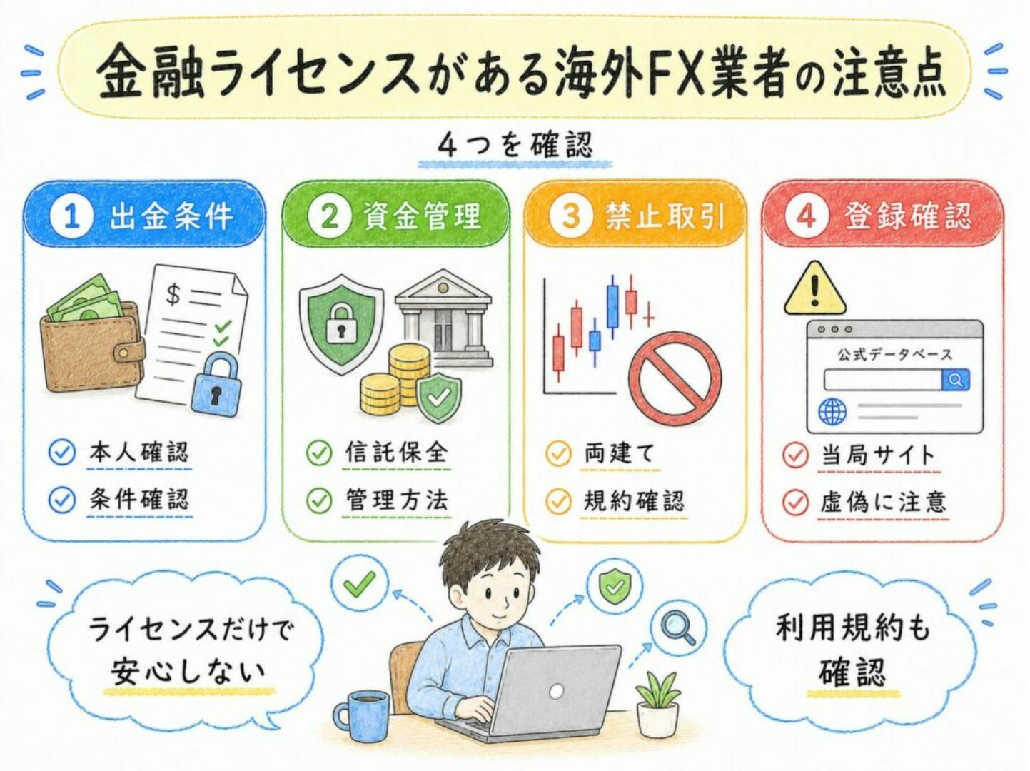 金融ライセンスがある海外FX業者の注意点