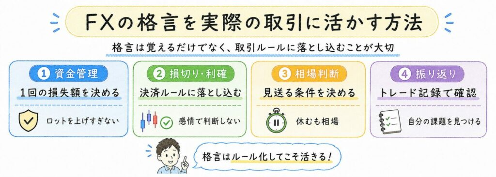 FXの格言を実際の取引に活かす方法