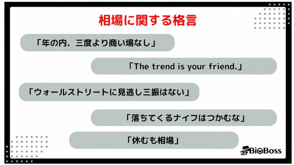 相場に関する格言