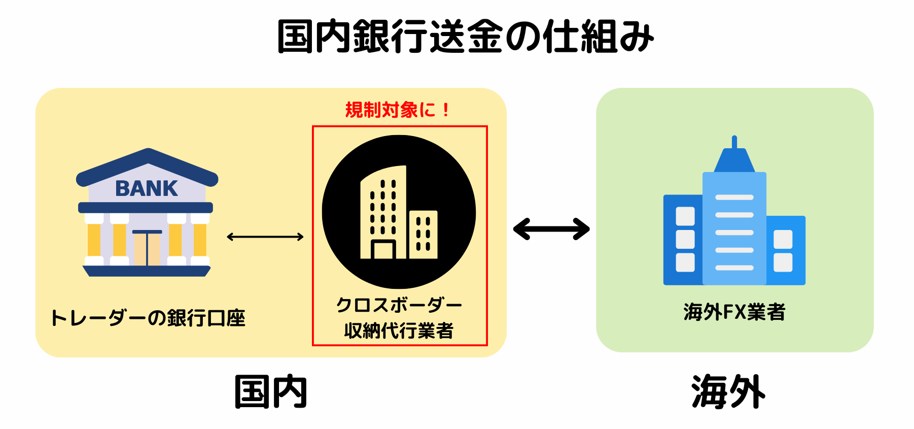 国内銀行送金の仕組み