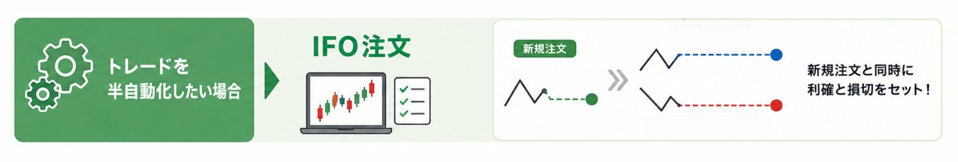 トレードを半自動化したい場合｜IFO注文