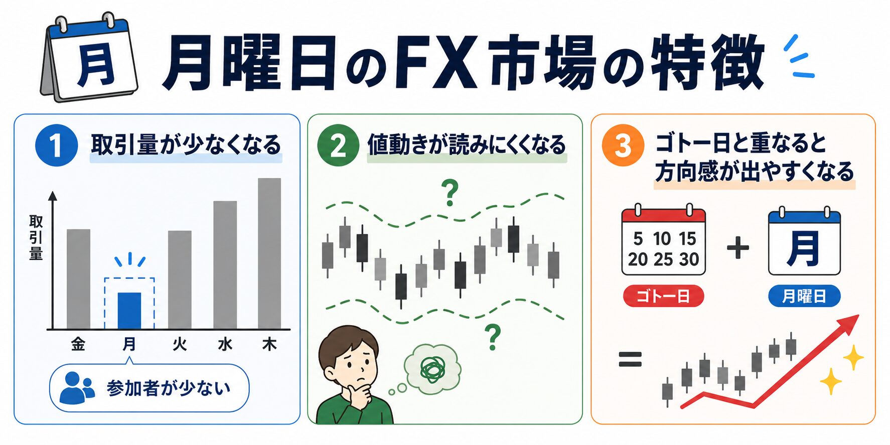 月曜日のFX市場の特徴