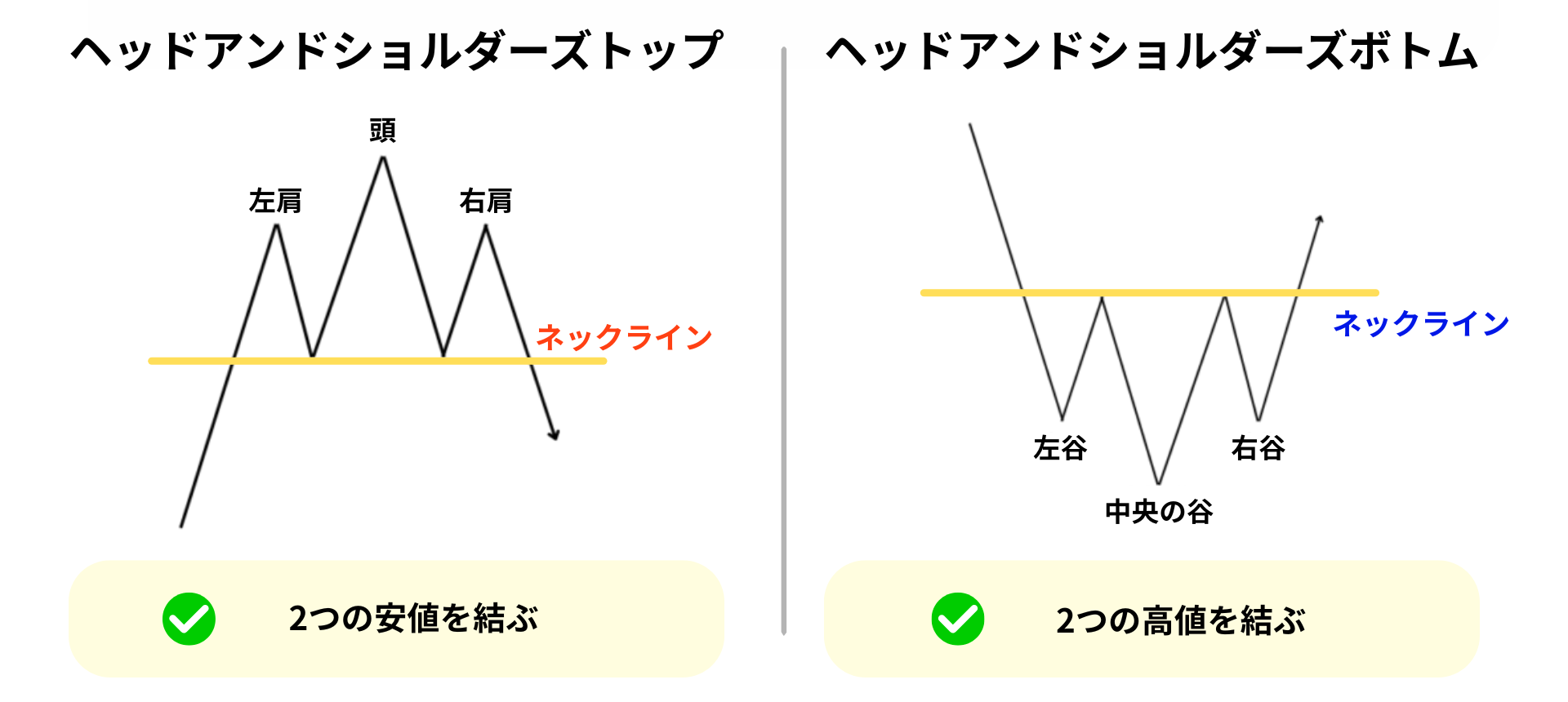 ネックラインが引けるか確認する