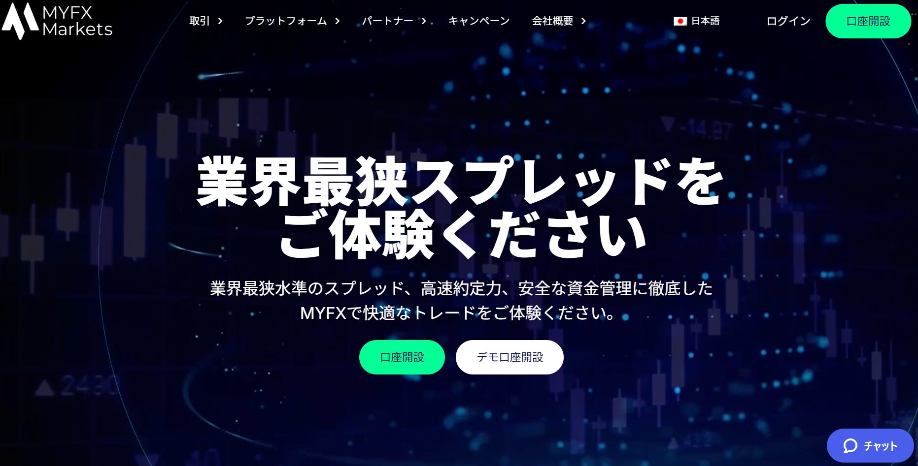 MYFX Markets