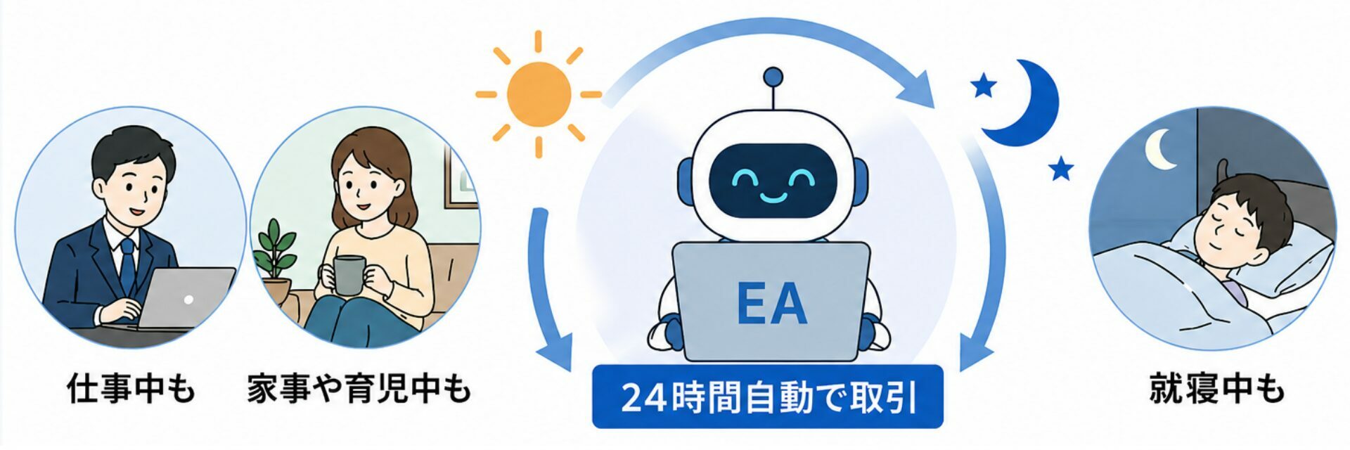忙しくてもFX取引ができる