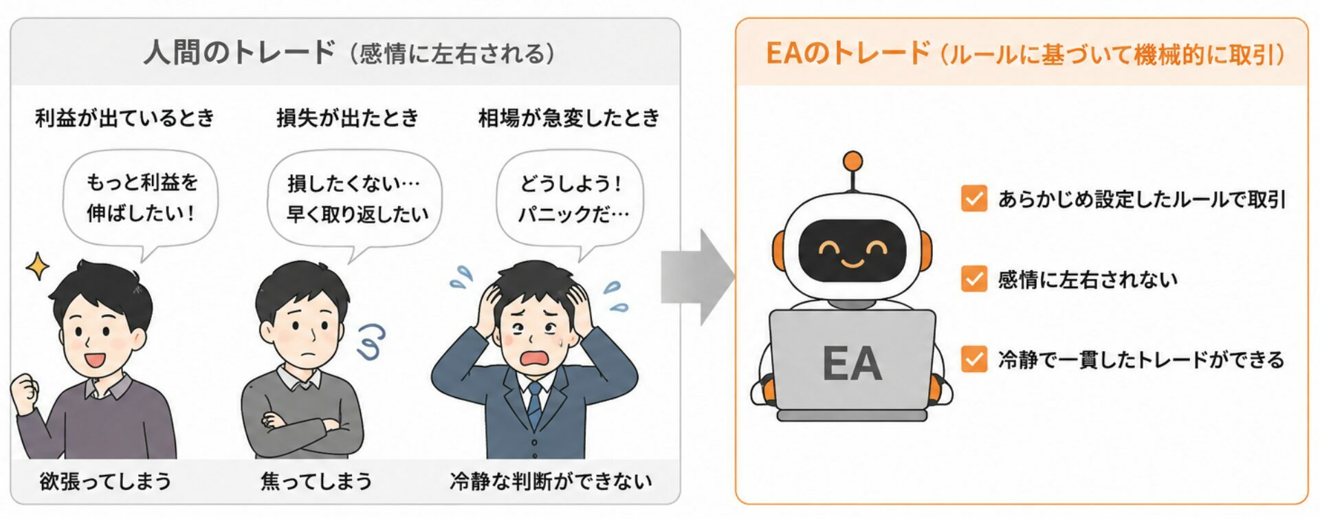 感情に流されずにトレードできる