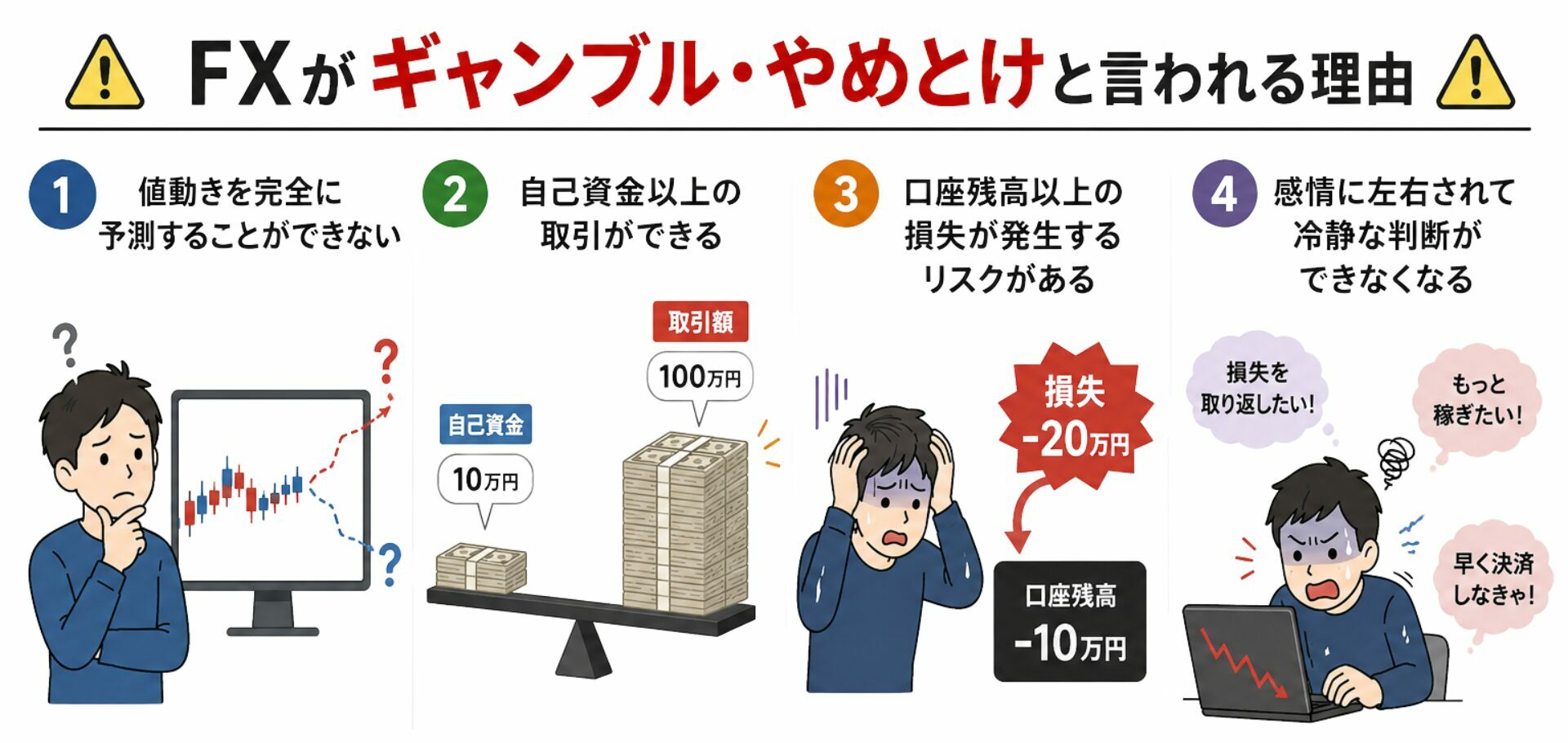 FXがギャンブル・やめとけと言われる理由