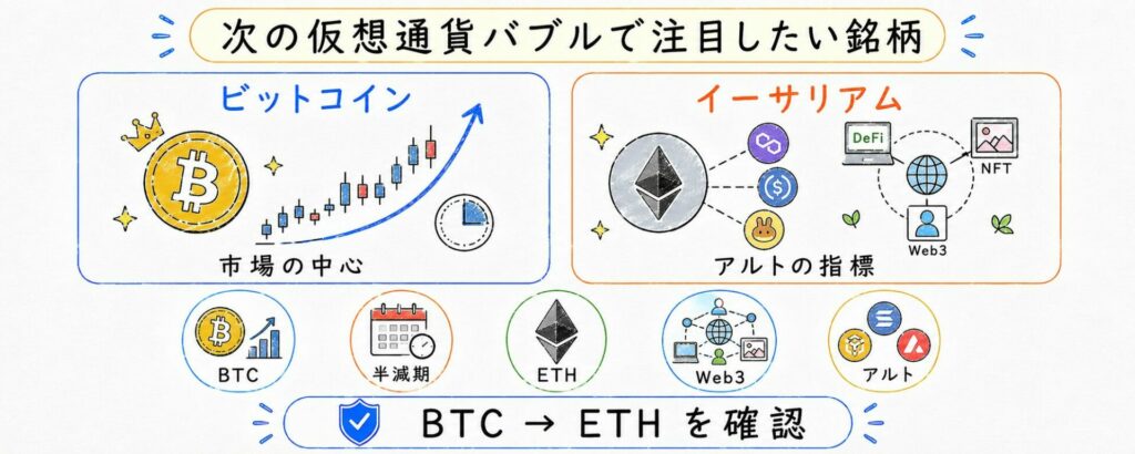 次の仮想通貨バブルで注目したい銘柄