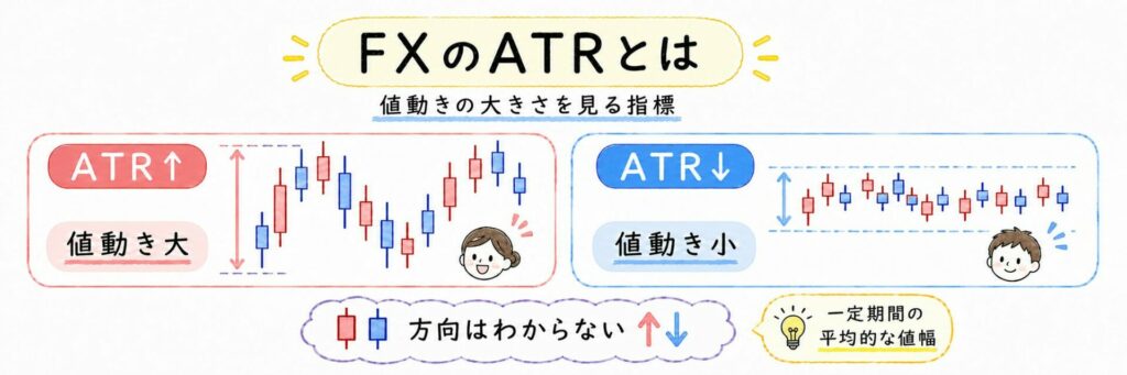 FXのATRとは