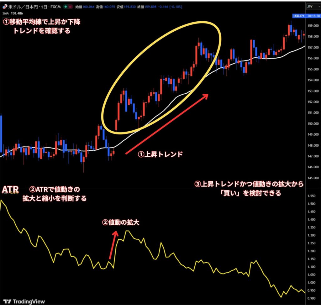 ATRと移動平均線を組み合わせた実践的な使い方