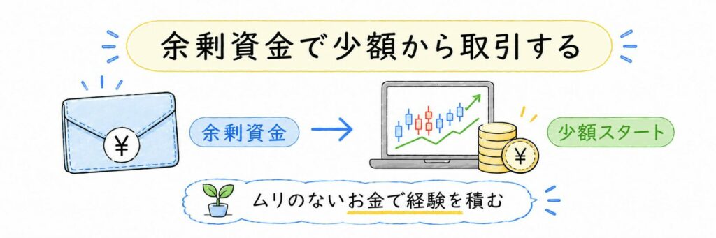 余剰資金で少額から取引する