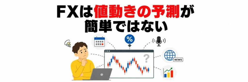 値動きの予測が簡単ではない