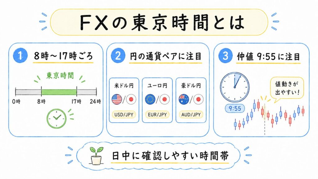 FXの東京時間とは