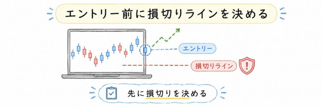 エントリー前に損切りラインを決める
