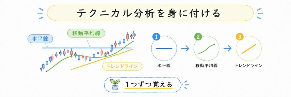 テクニカル分析を身に付ける