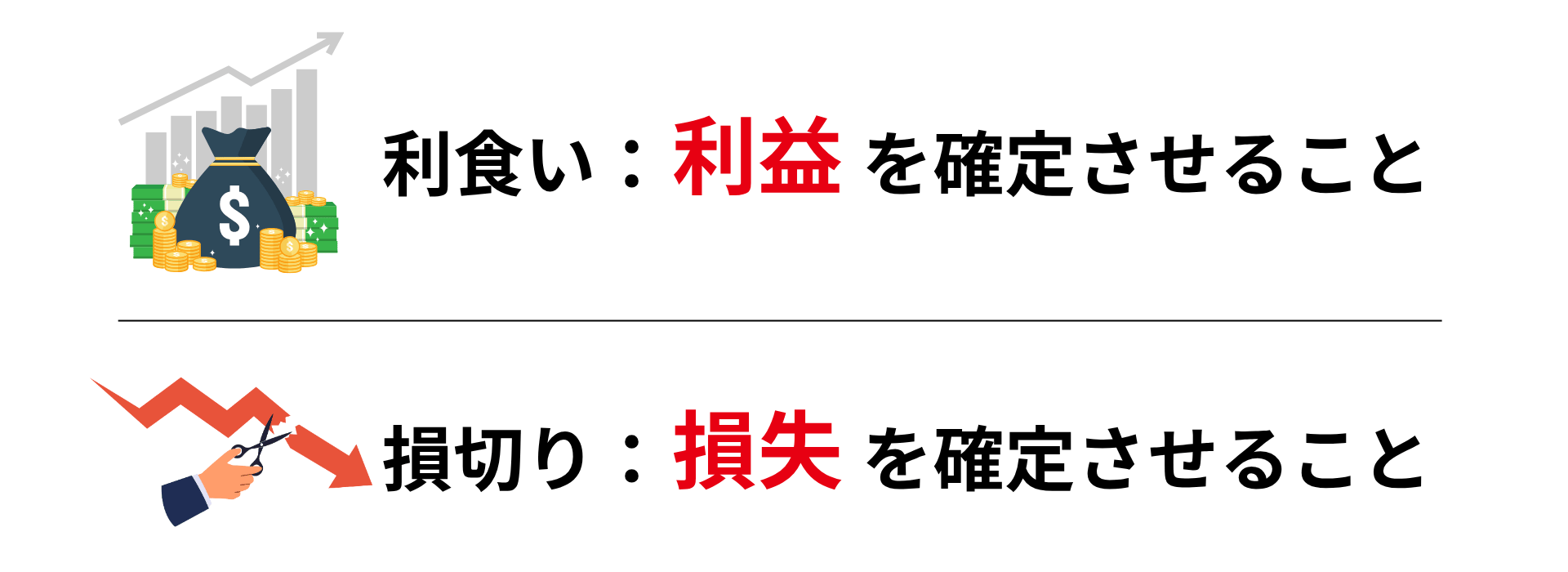 FXの利食いと損切りの違い