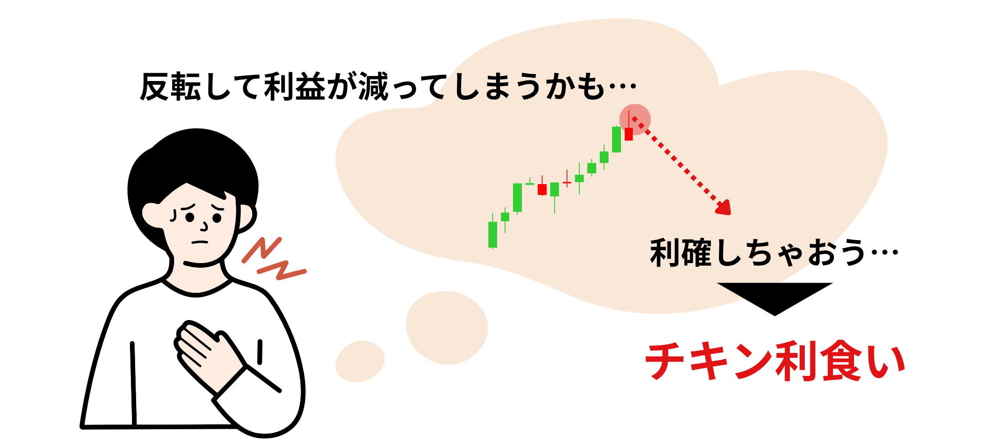 含み益を失いたくない不安がありチキン利食いとなる