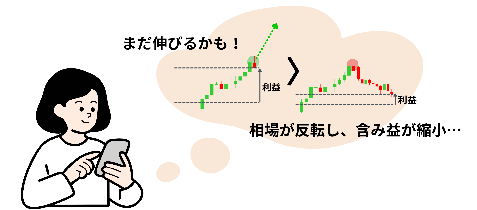 もっと利益を伸ばしたい欲が出て含み益が縮小
