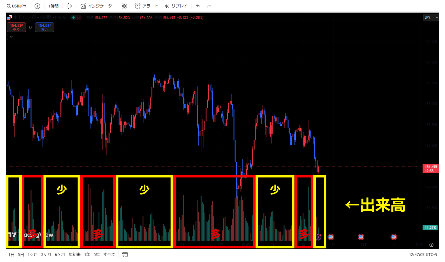TradingViewの出来高の見方
