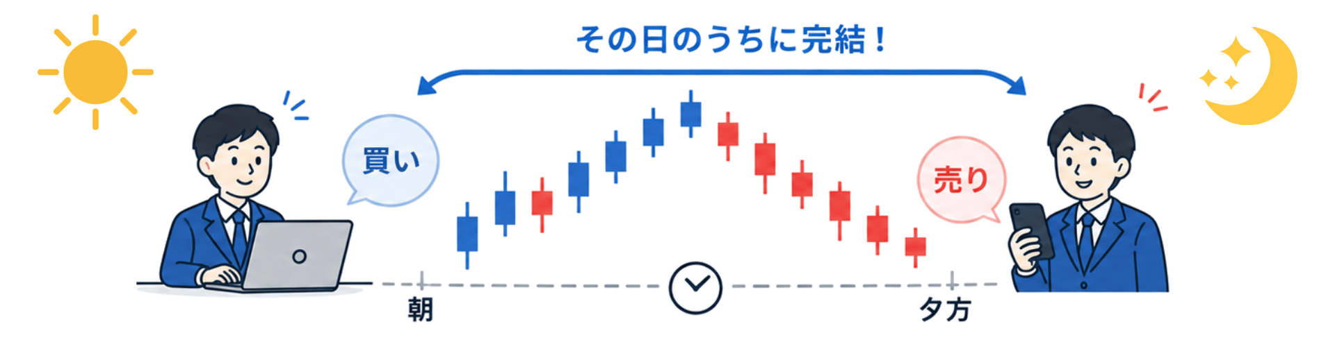 デイトレードとは