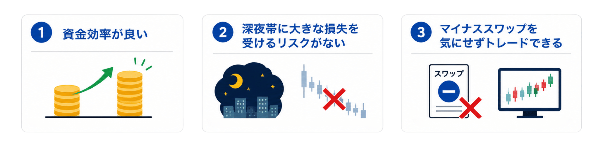 デイトレードのメリット