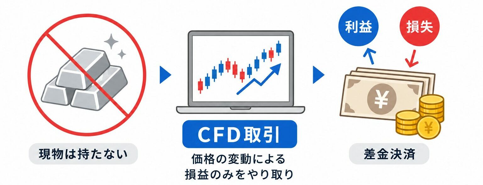 FXのシルバー(銀)とは?