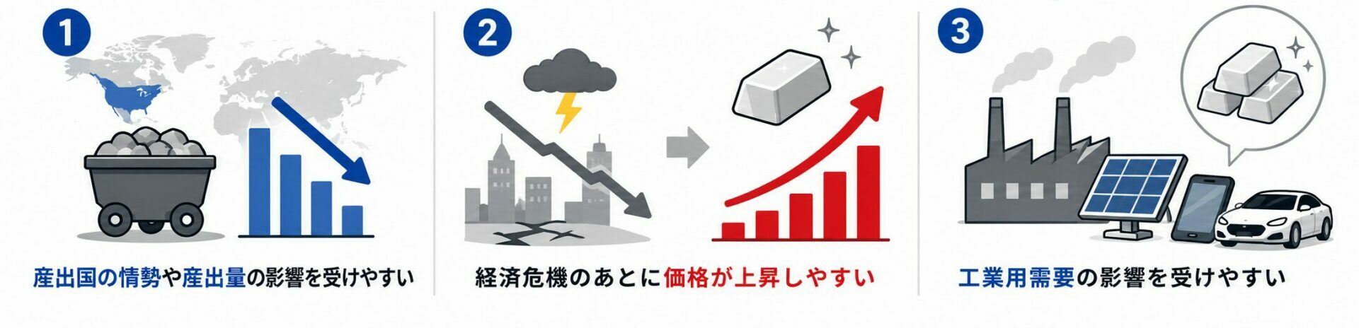 FXのシルバーの特徴
