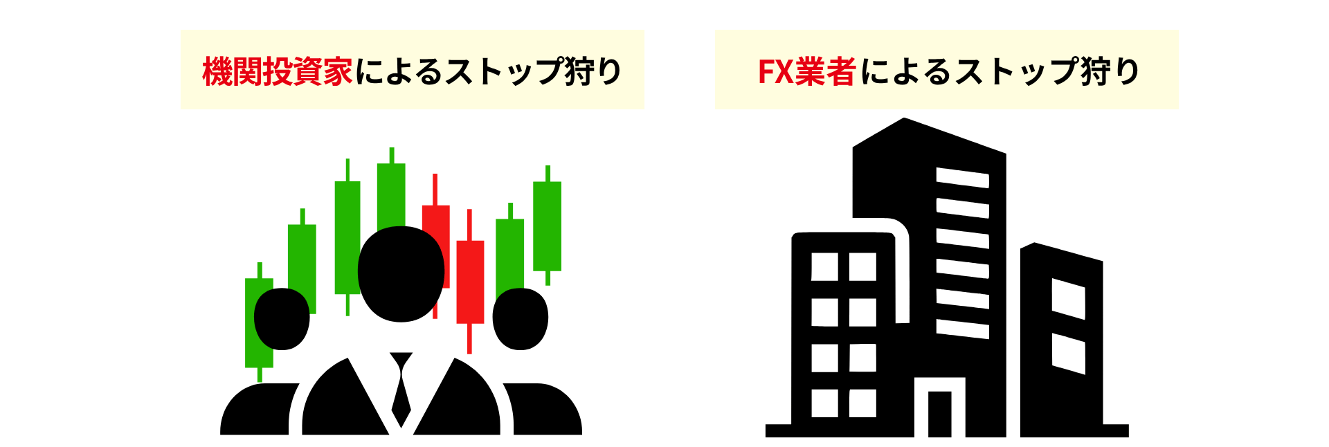 ストップ狩りは機関投資家とFX業者による2パターンがある