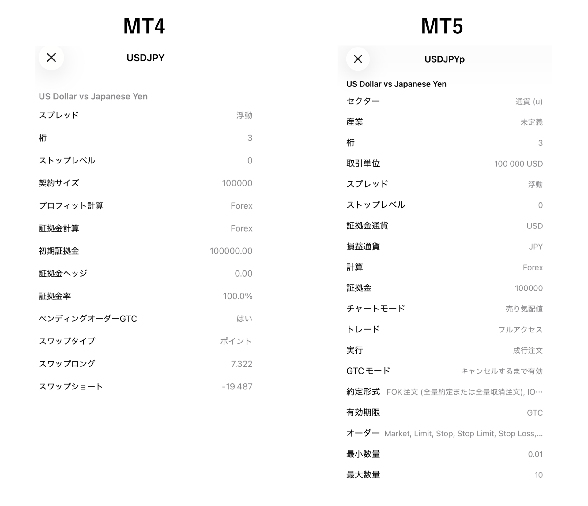 スマホ版MT4・MT5の銘柄の詳細情報の違い