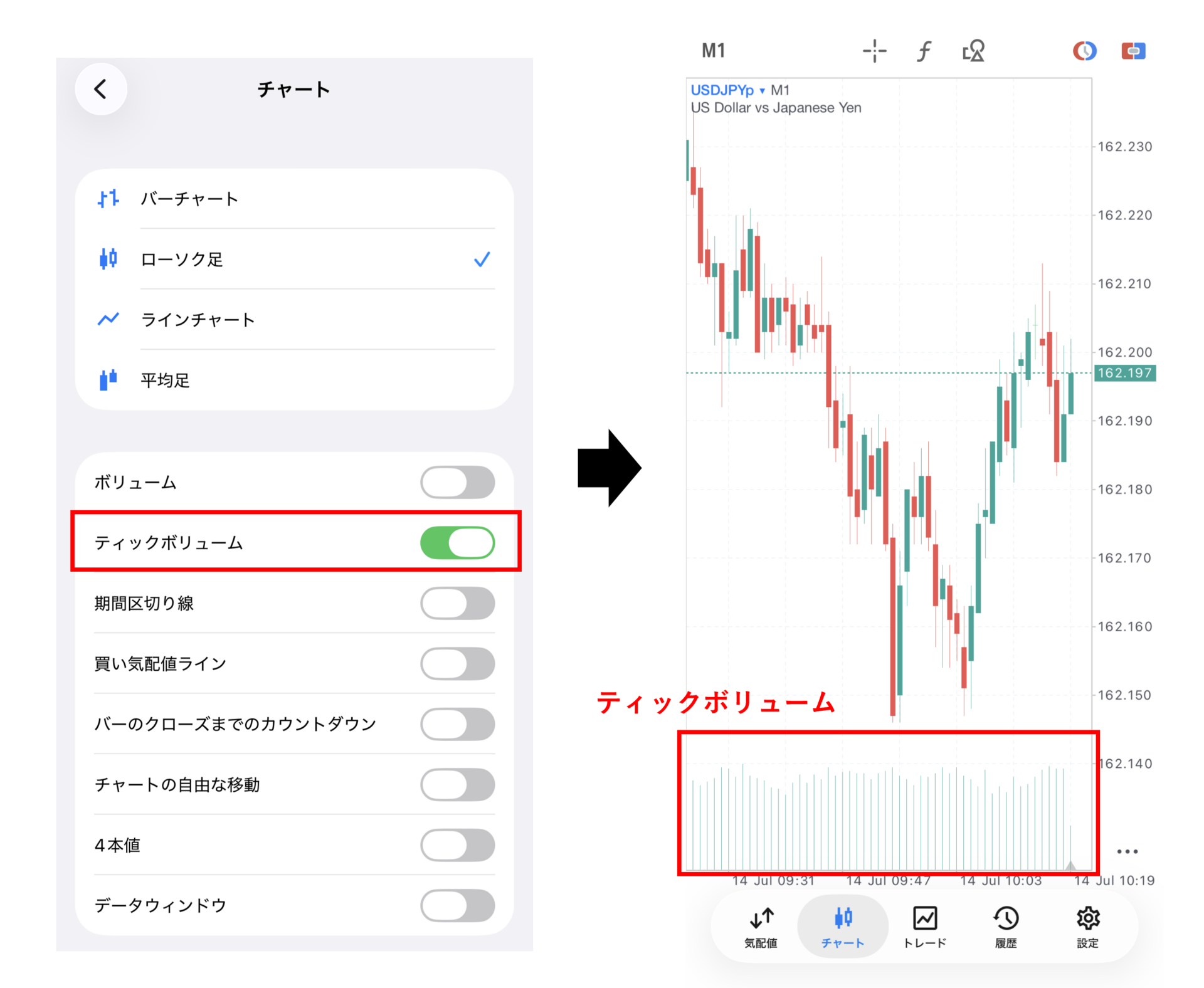 スマホ版MT5のティックボリューム表示