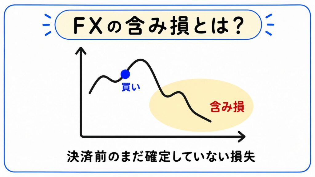 FXの含み損とは？