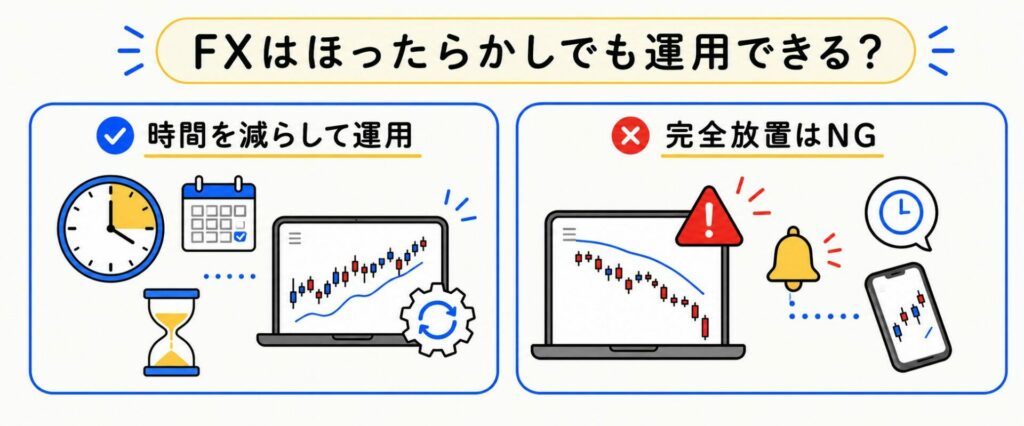 FXはほったらかし・放置でも運用できる？
