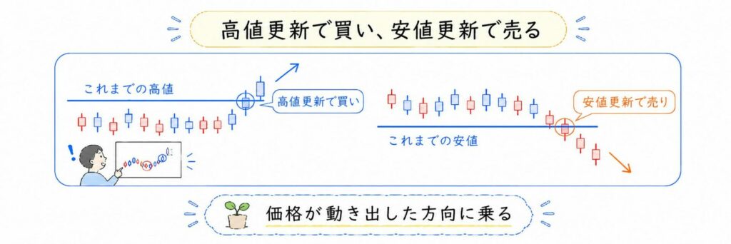 損切りラインを先に決める