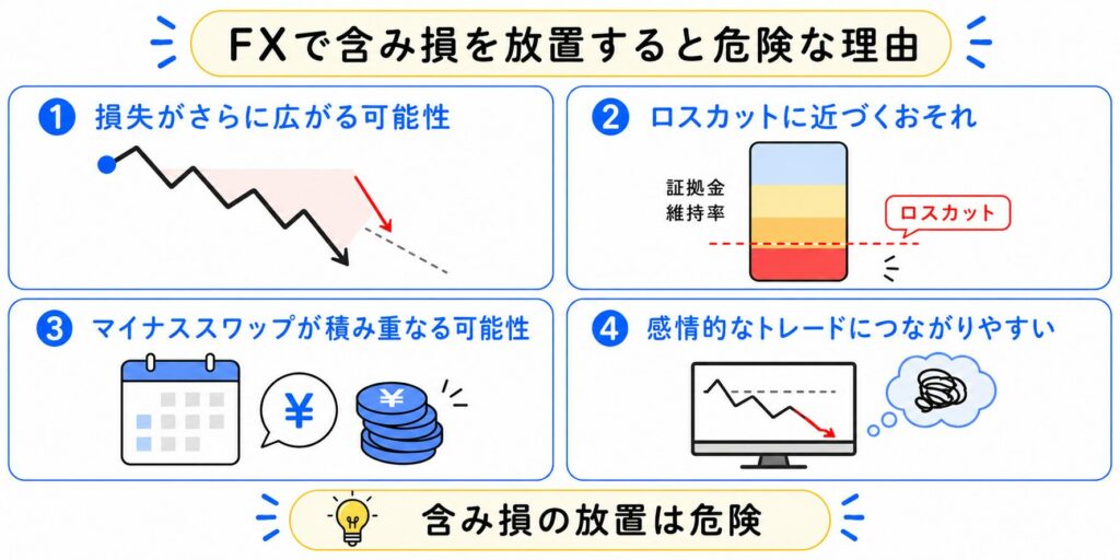 FXで含み損を放置すると危険な理由