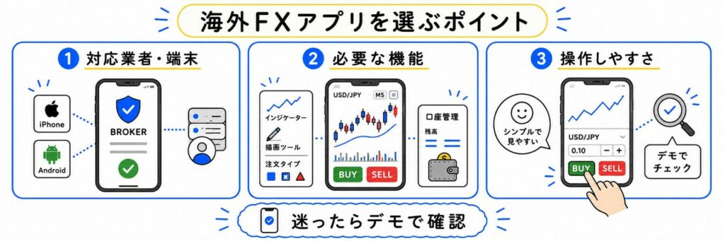 海外FXアプリを選ぶポイント