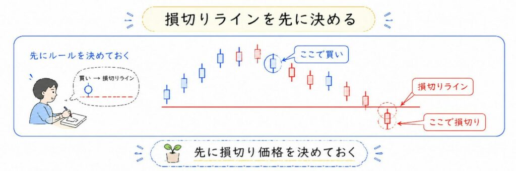 損切りラインを先に決める