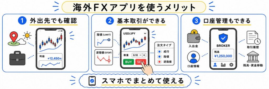 海外FXアプリを使うメリット