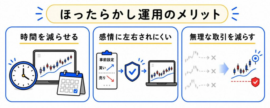 FXをほったらかしに近い形で運用するメリット