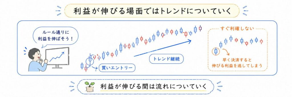利益が伸びる場面ではトレンドについていく