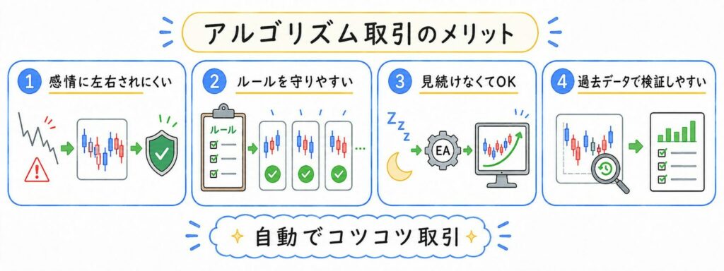 FXでアルゴリズム取引を使うメリット